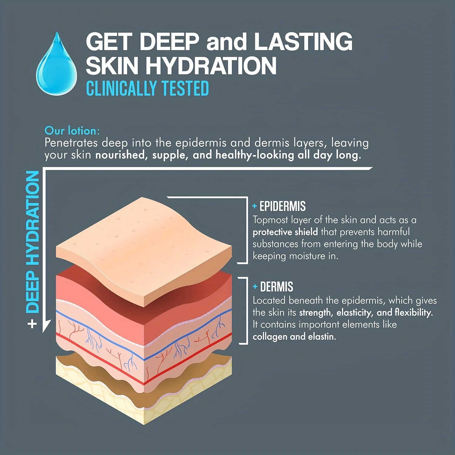 Mens Face Cream Hydrating Face Moisturizer Hyaluronic Acid Collagen Vitamin E Cream