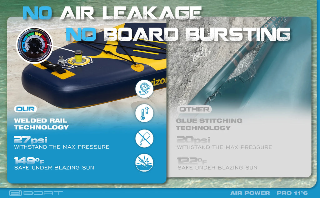 AIBOAT Blue SUP Waterproof Inflatable Paddle Board 11'6''x35''x6'' Adult Standing Style Aquatic Fishing With Accessories SUB